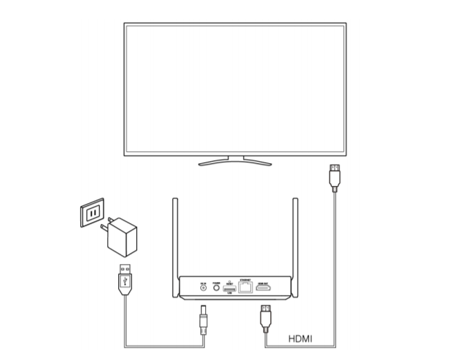 HDMI port + external power supply (Min. 5V/2A)