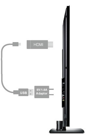 HDMI port + external power supply (Min. 5V/1.5A)