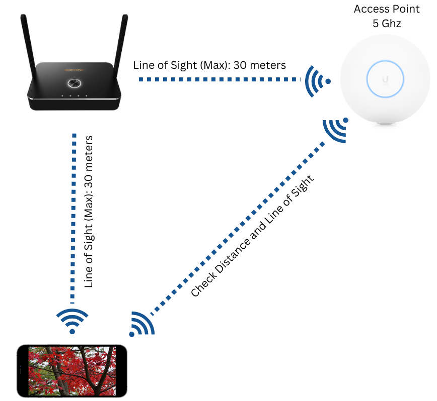 HDMI port + external power supply (Min. 5V/1.5A)