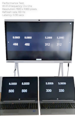 Performance Test